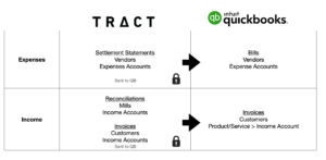 Sending data to Quickbooks